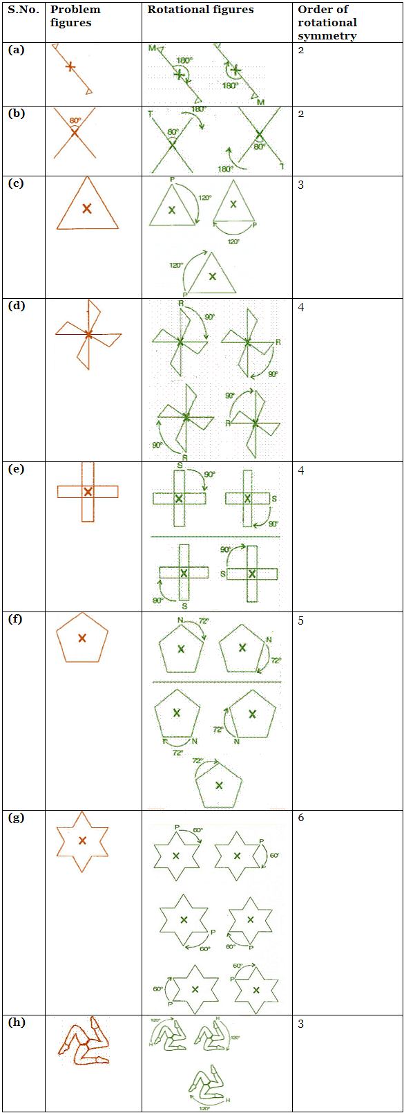 NCERT Solutions for Class 7 Maths - Symmetry- 1