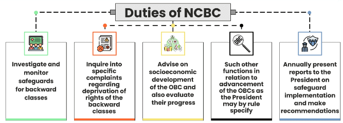 Laxmikanth Summary: National Commission for Backward Classes | Indian Polity for UPSC CSE