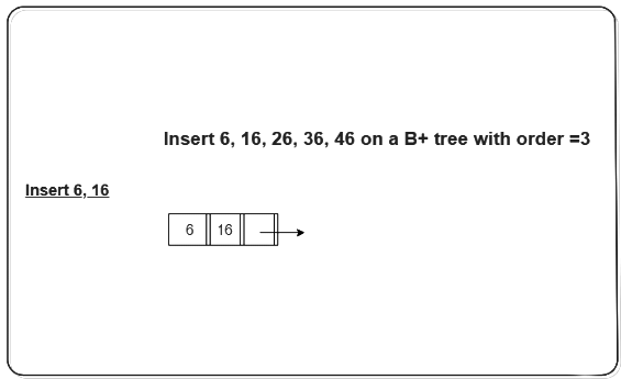 B + Tree | Database Management System (DBMS) - Computer Science Engineering (CSE)