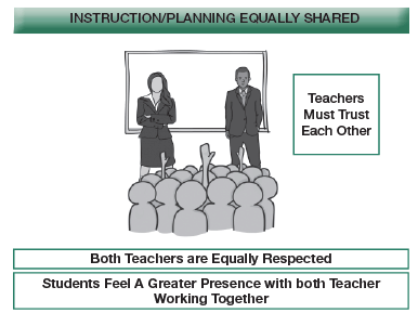 Notes: Methods of Teaching | Teaching Aptitude for Teaching Exam - B.Ed Entrance