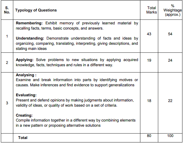 Syllabus: Mathematics for Class 10 | Mathematics (Maths) Class 10