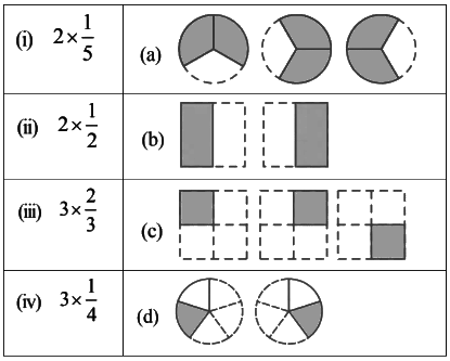 NCERT Solutions for Class 7 Maths - Fractions and Decimals (Exercise 2.1)