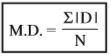 Measures of Dispersion Class 11 Economics