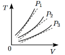 NEET Previous Year Questions (2014-2025): Kinetic Theory | Physics Class 11