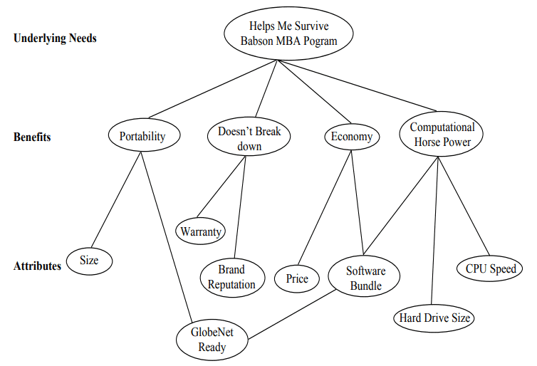 Consumer Buying Process - Consumer Behaviour, Principles of Marketing | Principles of Marketing - B Com