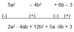 Points to Remember: Algebraic Expressions & Identities | Mathematics (Maths) Class 8