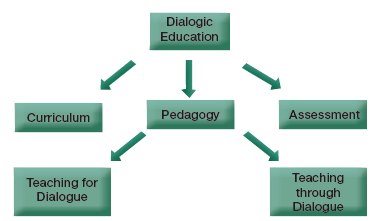 Notes: Methods of Teaching | Teaching Aptitude for Teaching Exam - B.Ed Entrance
