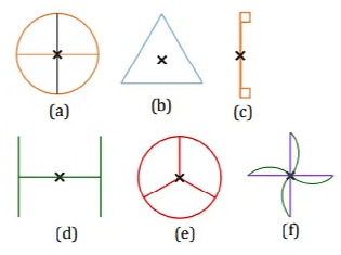 NCERT Solutions for Class 7 Maths - Symmetry- 1