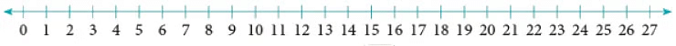 Division Class 2 Worksheet Maths