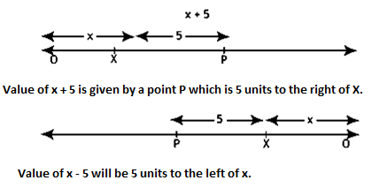 Points to Remember: Algebraic Expressions & Identities | Mathematics (Maths) Class 8
