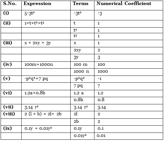 NCERT Solutions for Class 7 Maths - Algebraic Expressions- 1