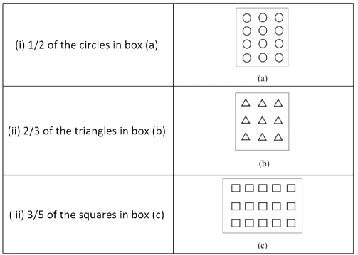 NCERT Solutions for Class 7 Maths - Fractions and Decimals (Exercise 2.1)