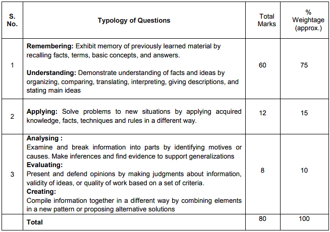 Syllabus: Mathematics for Class 10 | Mathematics (Maths) Class 10