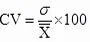 Measures of Dispersion Class 11 Economics