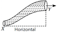 NEET Previous Year Questions (2014-2025): Mechanical Properties of Fluids | Physics Class 11