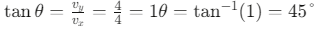 NEET Previous Year Questions (2014-2025): Motion in a Plane | Physics Class 11