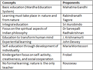 Notes: Education | Teaching Aptitude for Teaching Exam - B.Ed Entrance