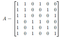 Questions: Linear Algebra and Matrices - Mathematical Methods of Physics, UGC - NET Physics | Physics for IIT JAM, UGC - NET, CSIR NET