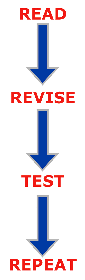 Importance of Mock test Series for UPSC CSE Preparation