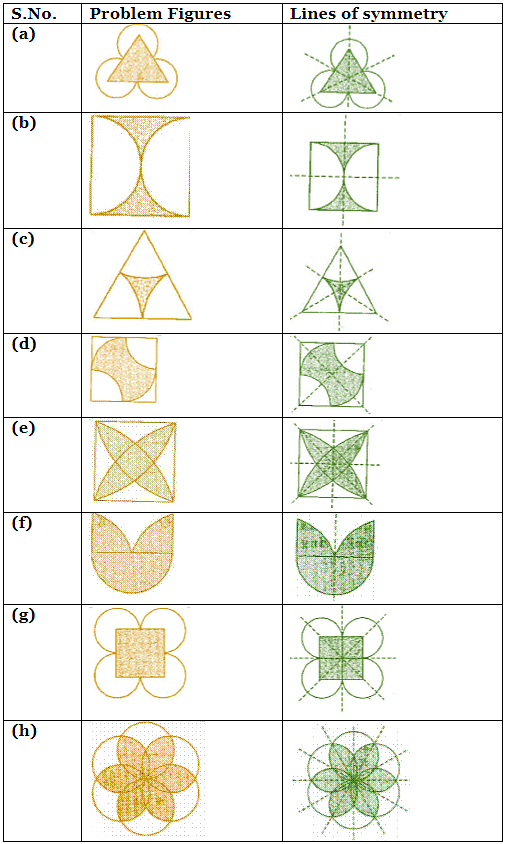 NCERT Solutions for Class 7 Maths - Symmetry- 1