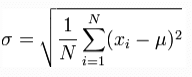Measures of Dispersion Class 11 Economics