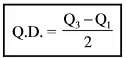 Measures of Dispersion Class 11 Economics