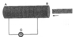 Class 10 Science Chapter 12 Previous Year Questions - Magnetic Effects of Current