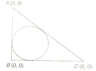 Important Formulas for CAT Coordinate Geometry