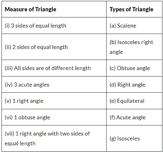 NCERT Solutions for Class 6 Maths Chapter 5 - Understanding Elementary Shapes