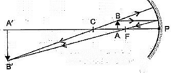 Class 10 Science Chapter 9 Previous Year Questions - Ray Optics - Light : Reflection and Refraction