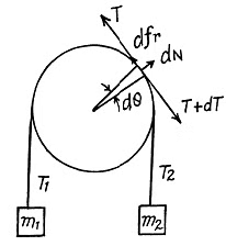 Irodov Solutions: The Fundamental Equation of Dynamics | Physics Class 11 - NEET