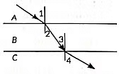 Class 10 Science Chapter 9 Previous Year Questions - Ray Optics - Light : Reflection and Refraction