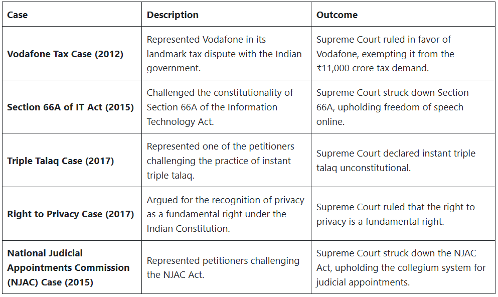 Famous Lawyers in India - CLAT