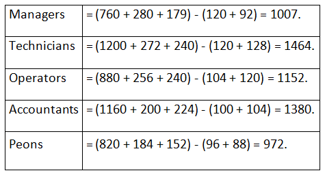 Table Chart based Questions | BPSC Preparation: All subjects - BPSC (Bihar)