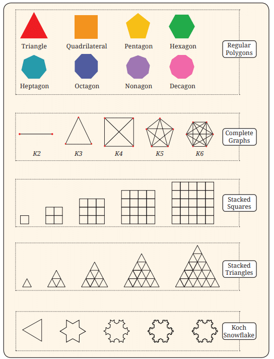Patterns in Mathematics NCERT Solutions | Mathematics (Maths) Class 6