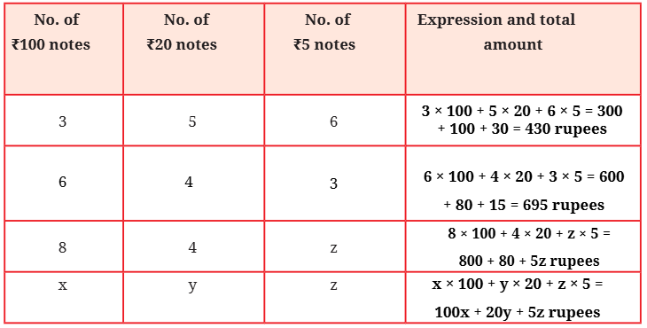 NCERT Solutions for Class 7 Maths Chapter 4 Expressions Using Letter- Numbers