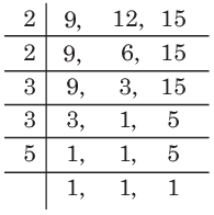 Overview: HCF & LCM | CSAT Preparation - UPSC