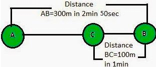 Introduction: Motion in a Straight Line | Science & Technology for UPSC CSE