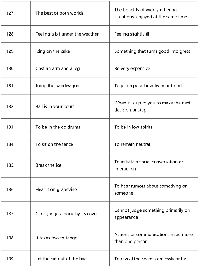 Idioms and Phrases Tips and Tricks for Government Exams
