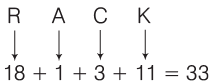 Overview: Analogy | CSAT Preparation - UPSC