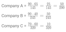 CAT Previous Year Questions: Line Graphs and X-Y Charts | Logical Reasoning (LR) and Data Interpretation (DI)