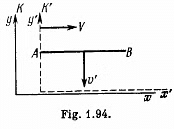 Irodov Solutions: Relativistic Mechanics | Physics Class 11 - NEET