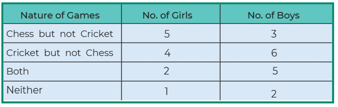 NCERT Solutions for Class 4 Maths Chapter 14 - Data Handling
