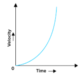 Introduction: Motion in a Straight Line | Science & Technology for UPSC CSE