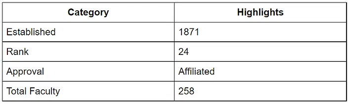 Top 10 Government & Private Medical Colleges in India Accepting NEET UG 2026 - Notes - NEET (edurev.in)