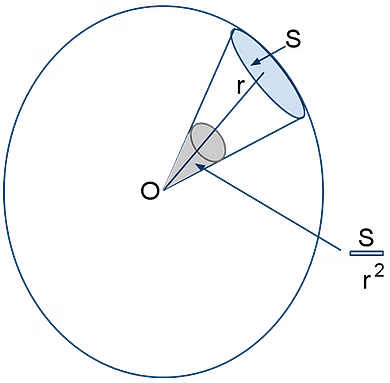 Introduction to Units & Measurements | Physics Class 11 - NEET