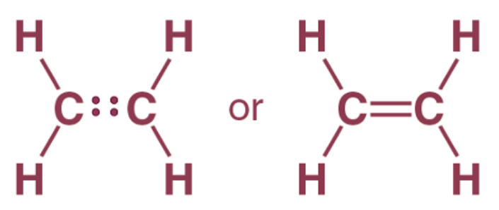Covalent Bonds | Chemistry for EmSAT Achieve