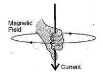 Class 10 Science Chapter 12 Previous Year Questions - Magnetic Effects of Current