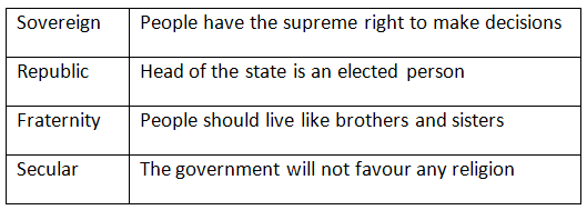 NCERT Solutions for Class 9 Civics Chapter 2 - Constitutional Design