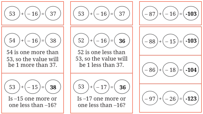 NCERT Solutions for Class 7 Maths Chapter 2 Arithmetic Expressions